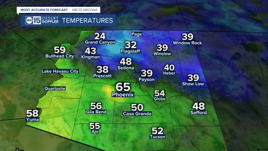 Arizona Currents