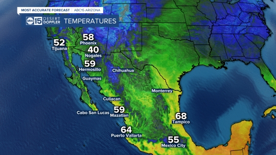 Mexico Currents